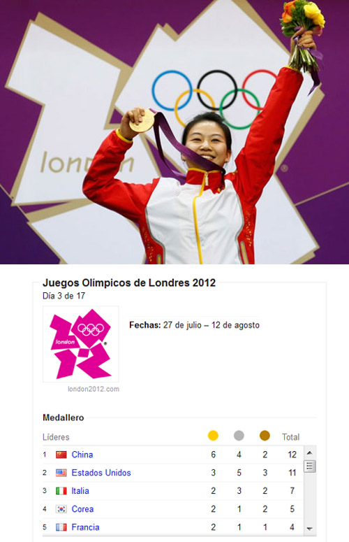 China domina el medallero olimpico 2012