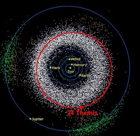 Red de asteroides llamado 24 Themis